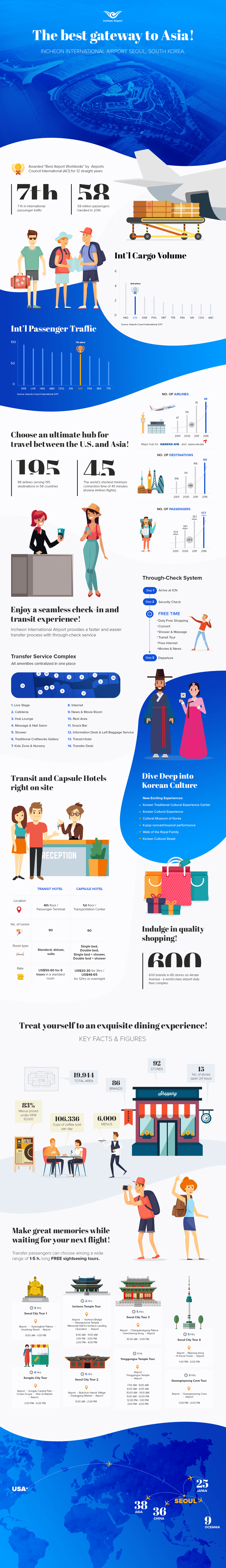 Incheon International Airport