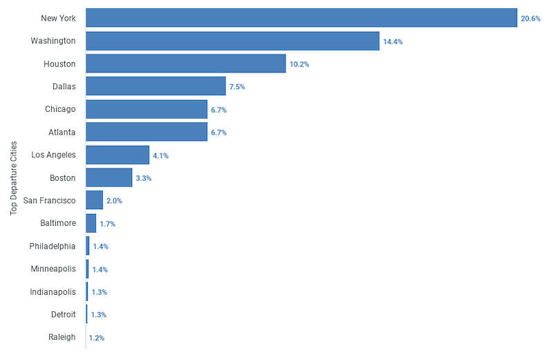cheap flights to Nigeria from the USA, flights to Nigeria from the USA, plus Nigerian flights from the USA