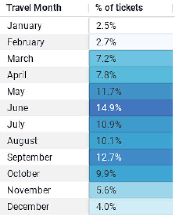 flights to Italy from the USA, Italy round trip flights, US Italy flights, cheap flights to Italy from USA