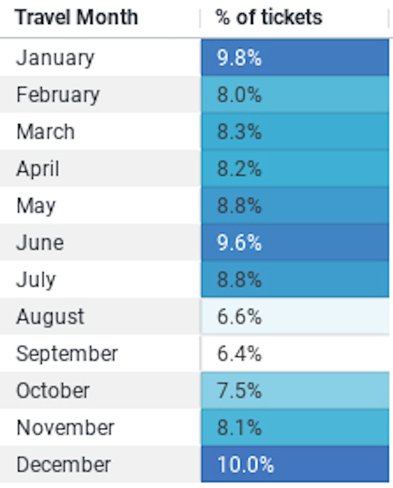flights to Italy from the USA, Italy round trip flights, US Italy flights, cheap flights to Italy from USA