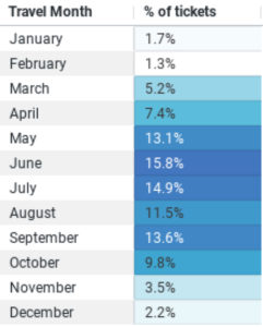 Explore Greece, cheap flights to Greece, flights to Greece,Europe flight deals explore Greece, cheap flights to Greece from the USA.