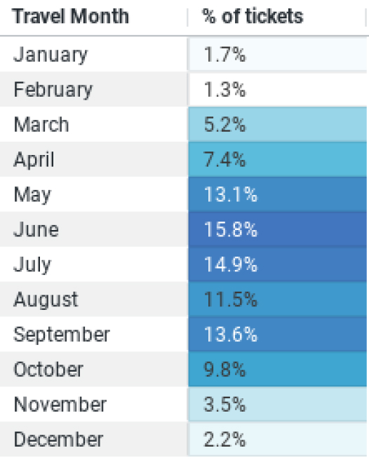 Explore Greece, cheap flights to Greece, flights to Greece,Europe flight deals explore Greece, cheap flights to Greece from the USA.