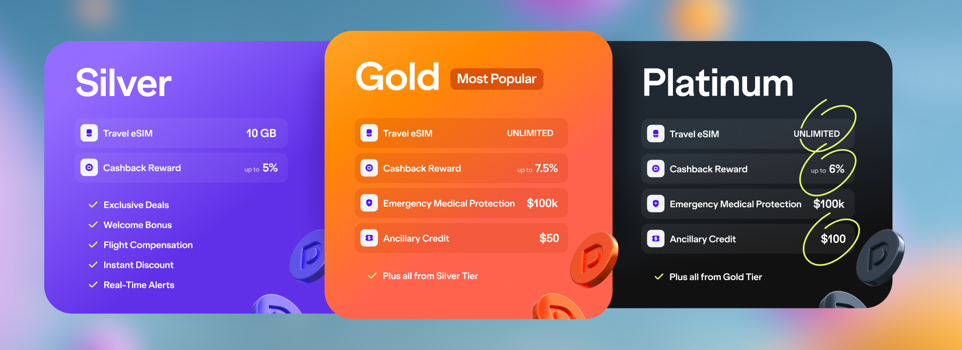 An overview of what you get with Dreampass including unlimited data with our travel eSIM