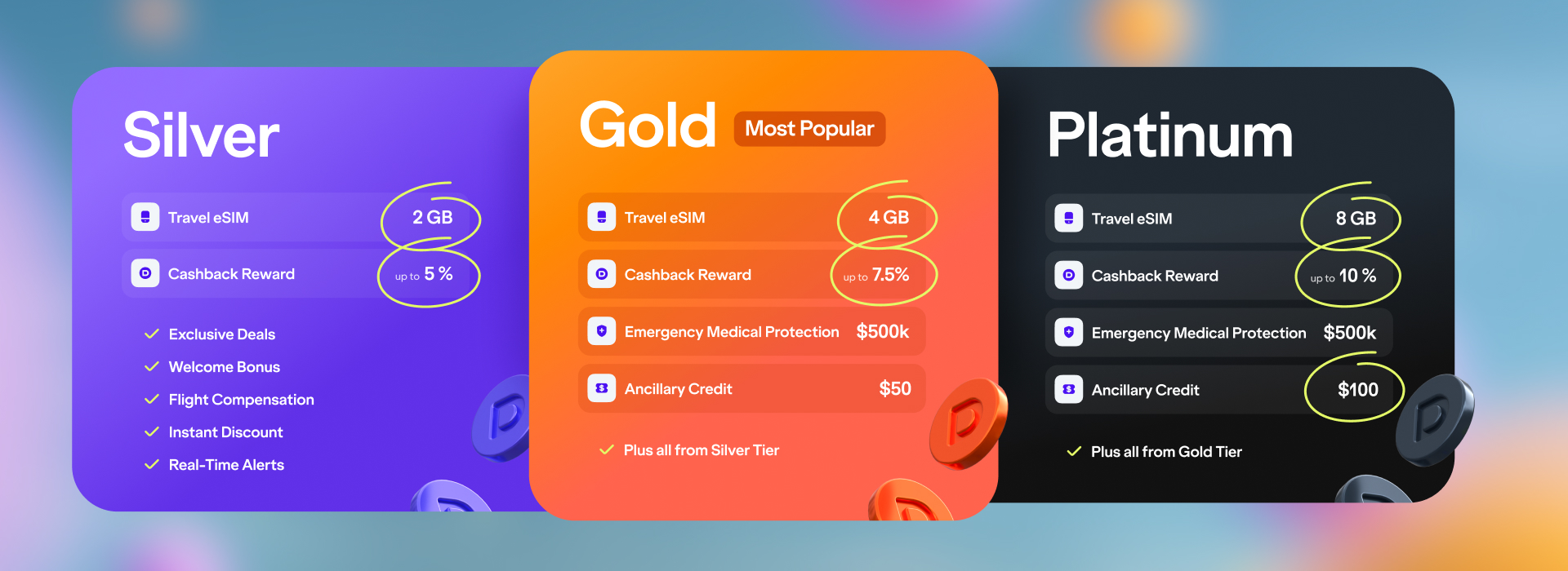 Dreampass membershop details