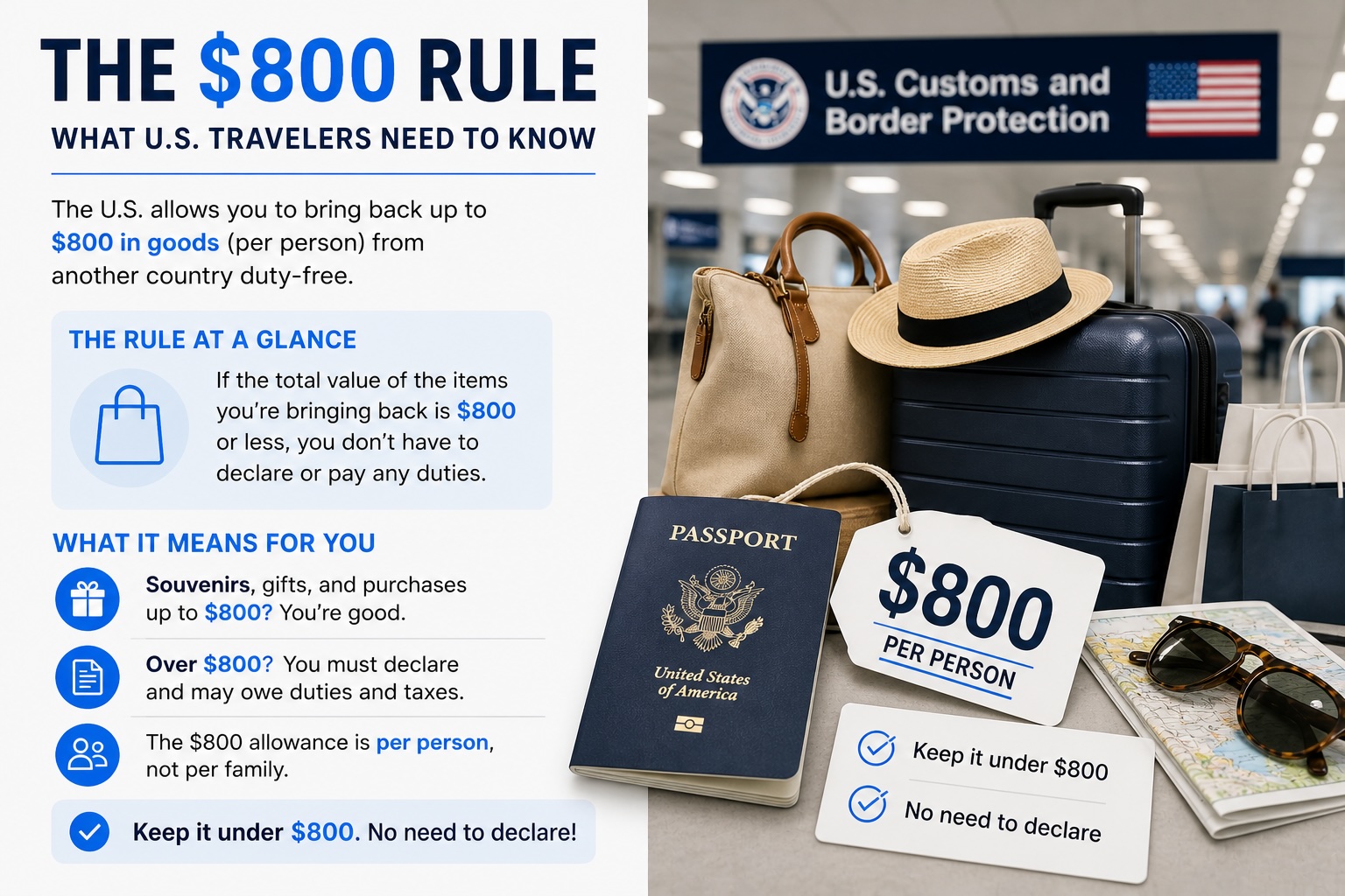 The $800 Duty-Free Allowance Rule at a glance